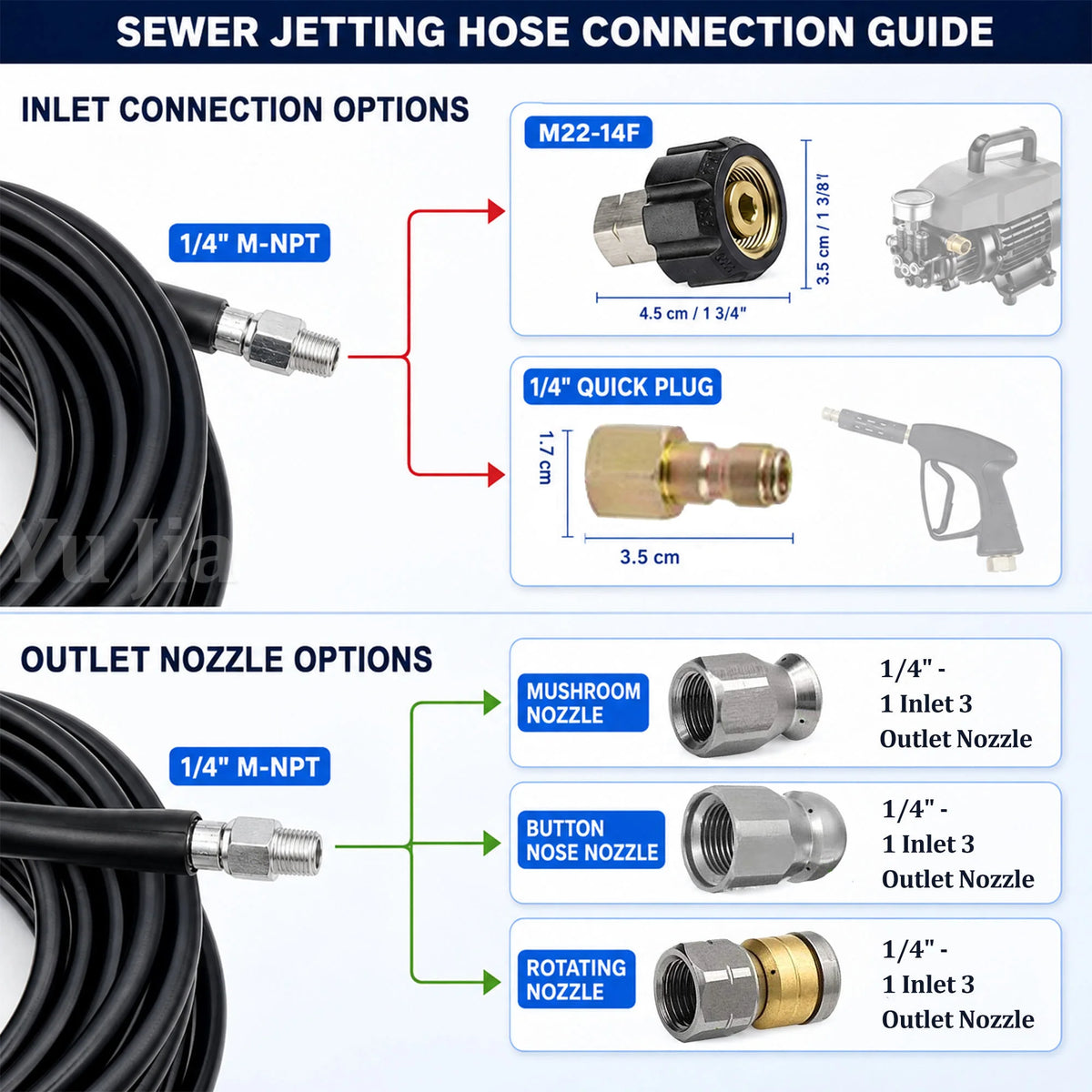 Inlet and nozzle connection options